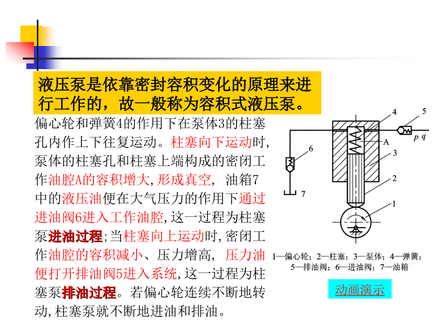 液压传动第四章_第3页