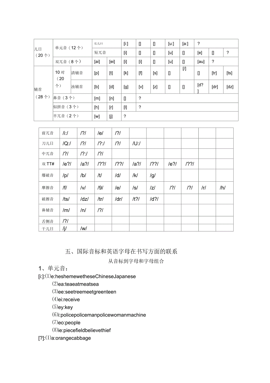 国际音标发音规则大全_第2页