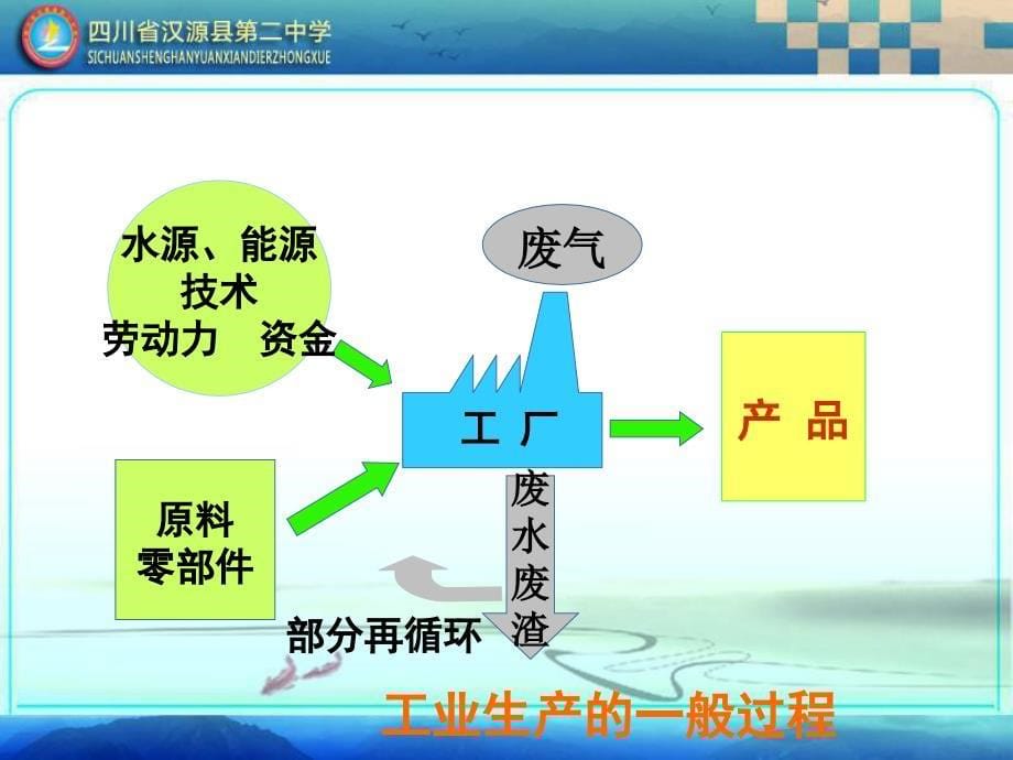 对工业区位的选择课件_第5页