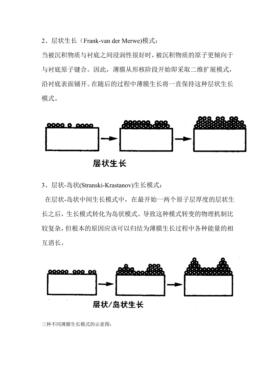 薄膜的生长过程.doc_第4页