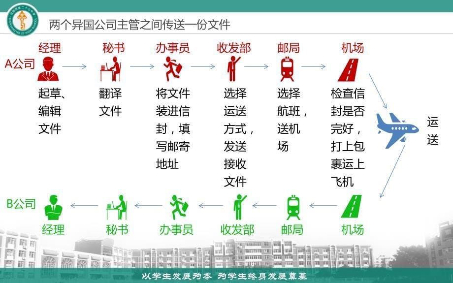 计算机网络体系结构_第5页