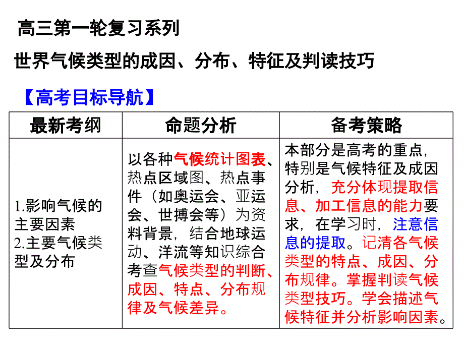 第一轮复习世界气候类型的成因、分布、特征及判读技巧课件_第1页