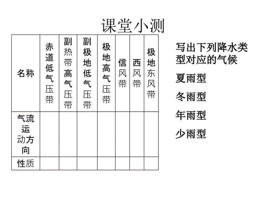 第一轮复习世界气候类型的成因、分布、特征及判读技巧课件_第2页