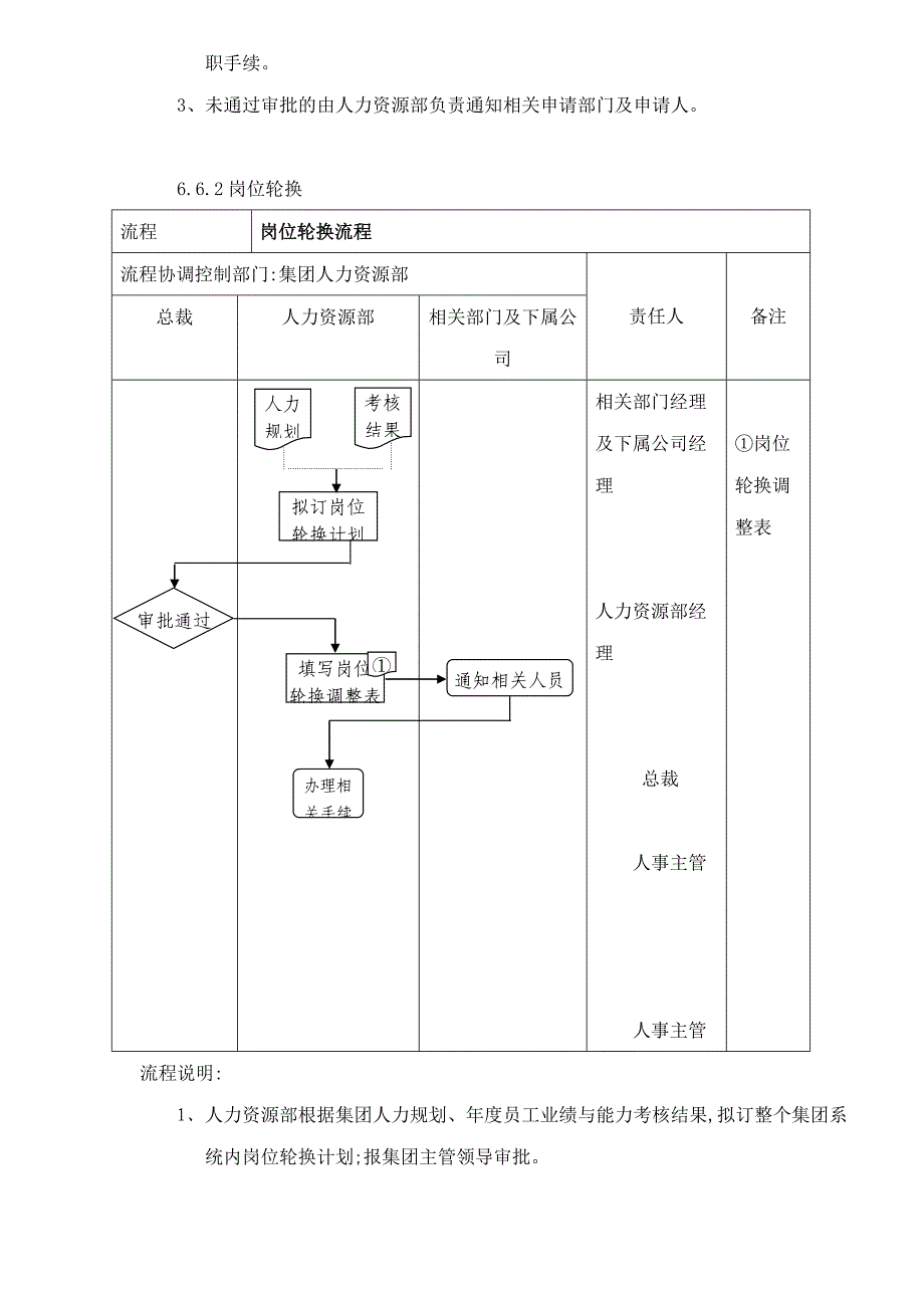 调岗与岗位轮换流程管理制度)_第3页