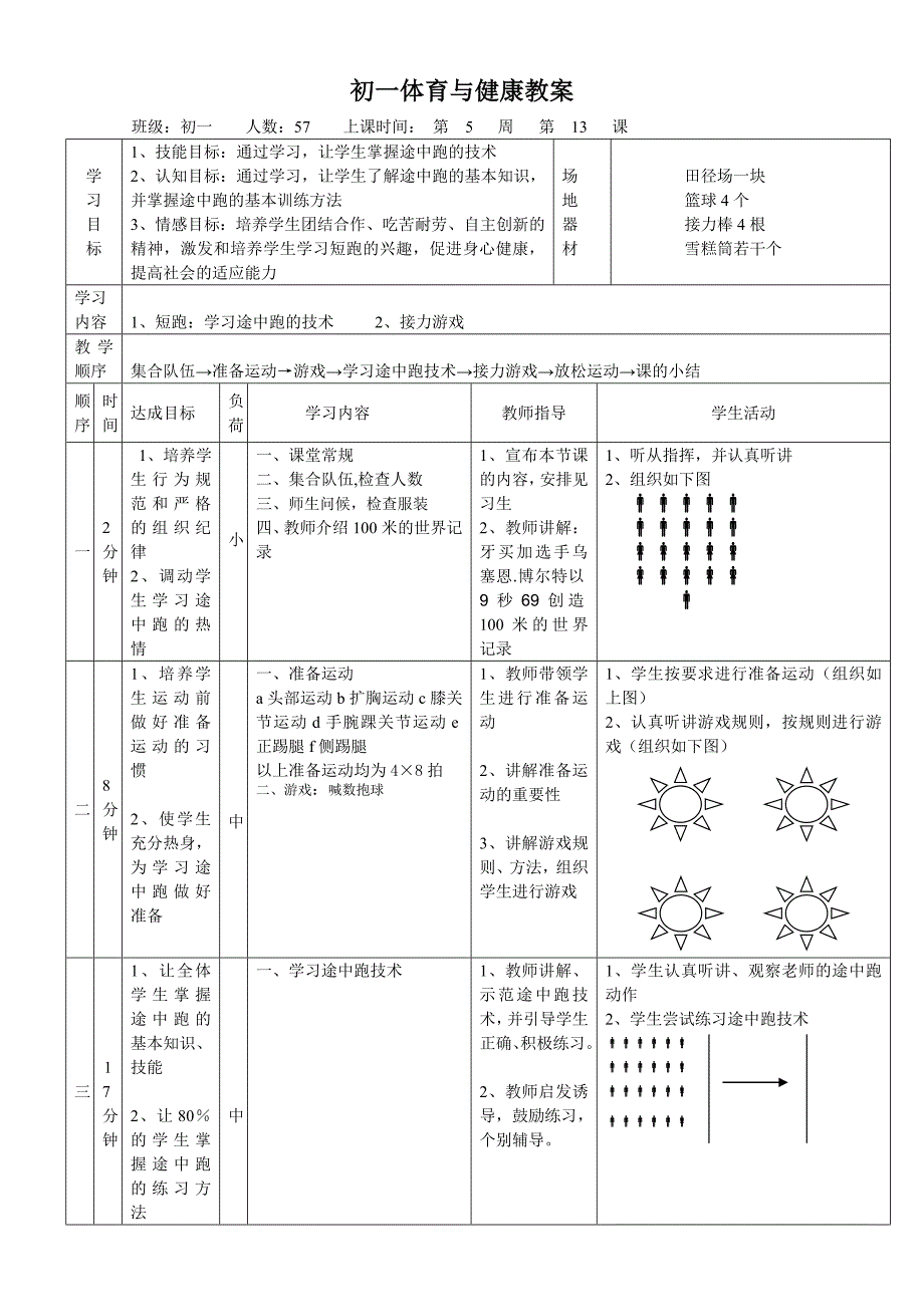 初一体育快速跑教案_第1页