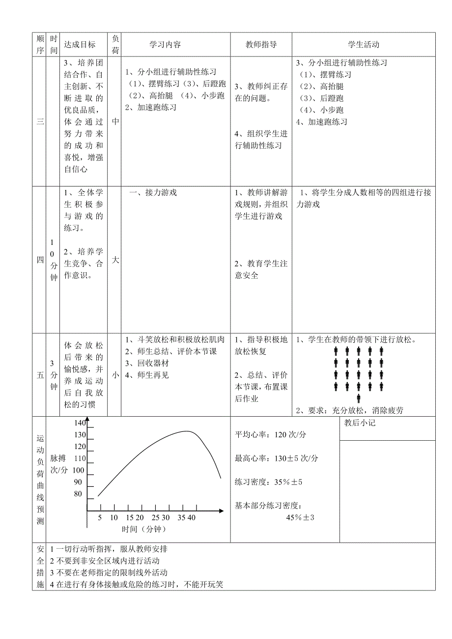 初一体育快速跑教案_第2页