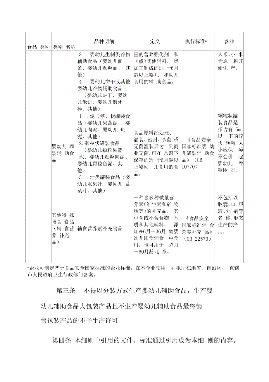 婴幼儿辅助食品生产许可审查细则2017版_第3页