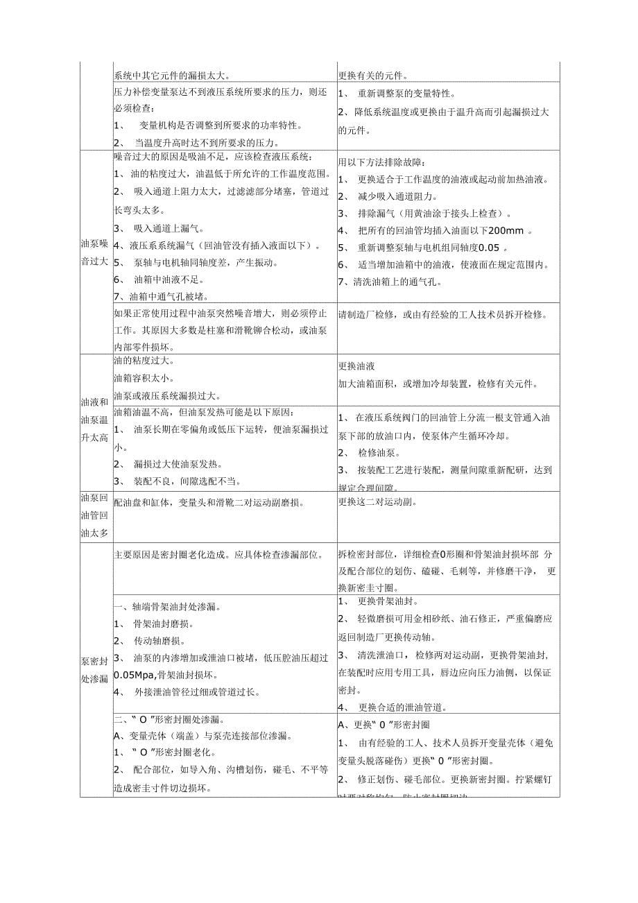 柱塞泵的原理及优点、安装连接方式_第5页