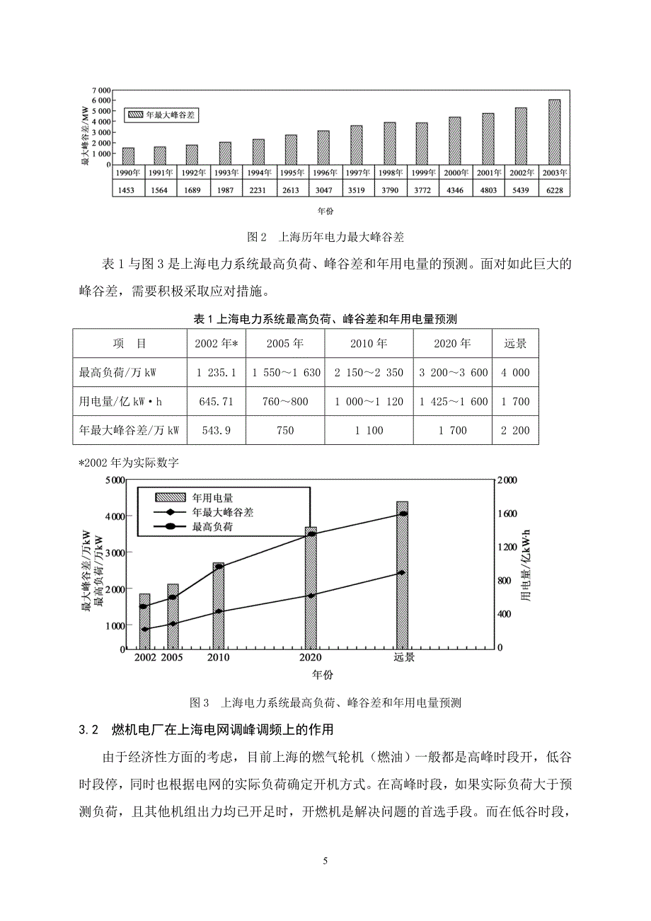 华东电力试验研究院科学技术信息所_第5页