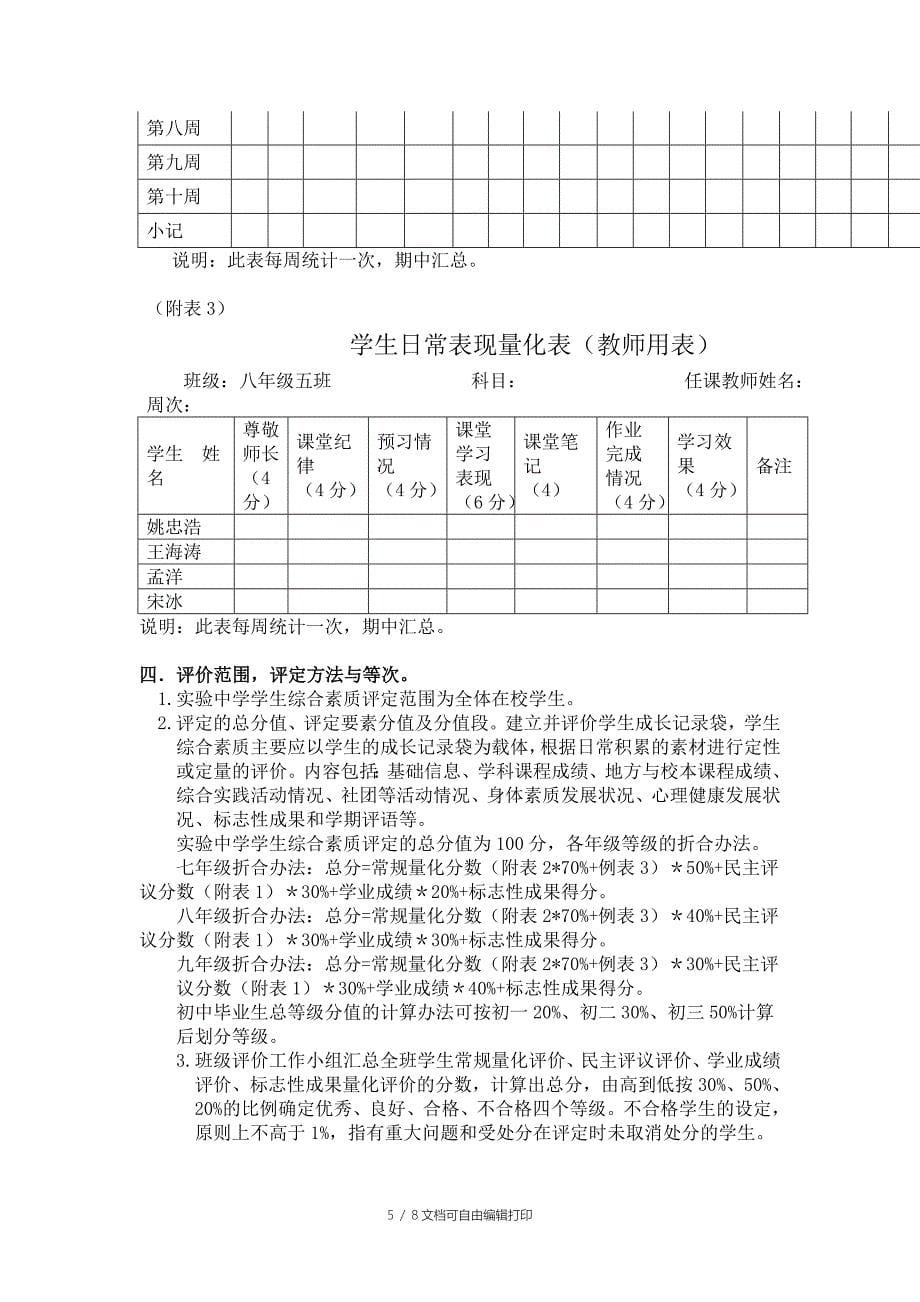 衡南六中学生综合素质评价方案_第5页