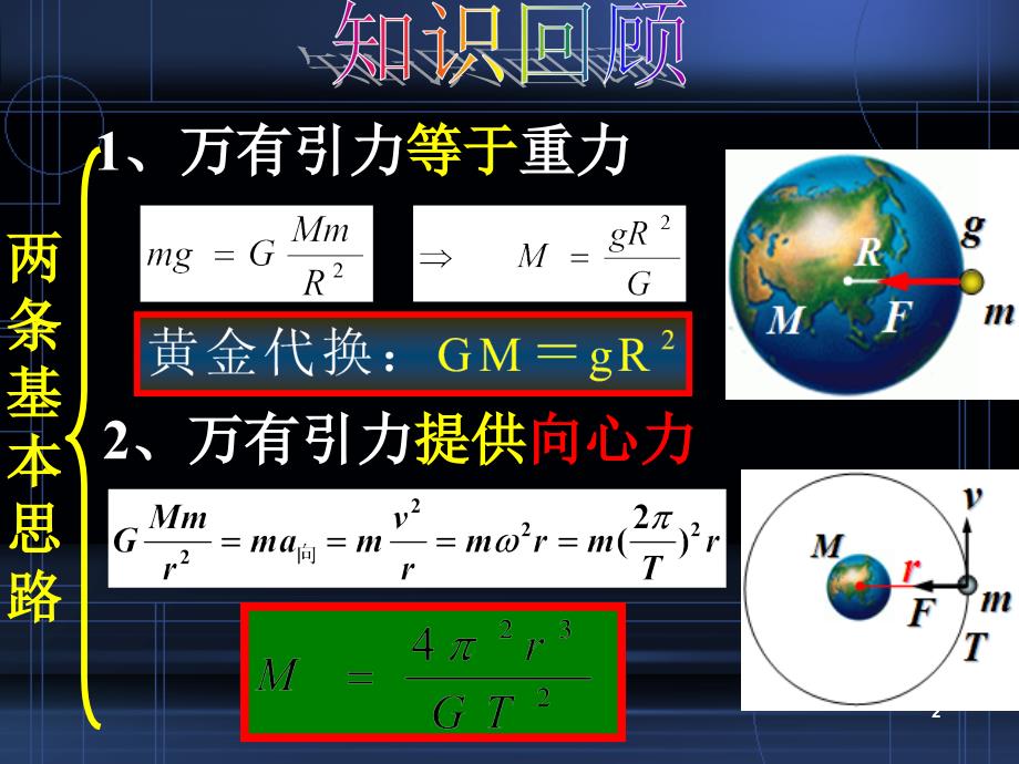 宇宙航行ppt课件_第2页