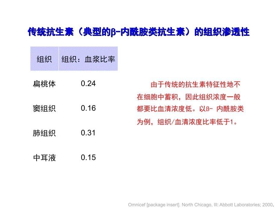 阿奇霉素药代动力学_第5页