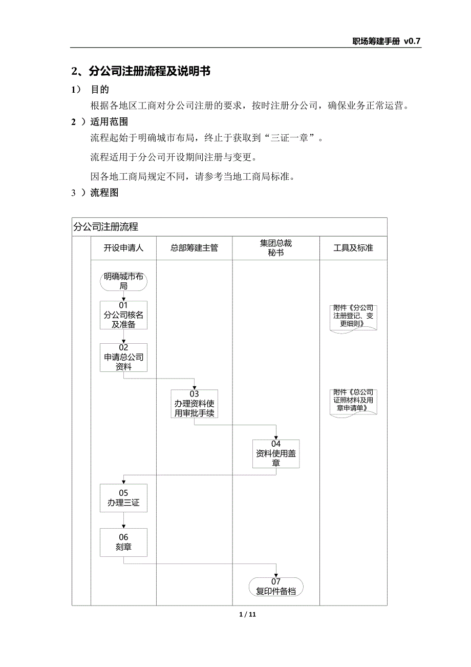 分公司注册流程_第1页