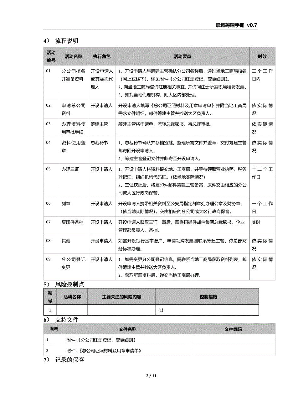 分公司注册流程_第2页