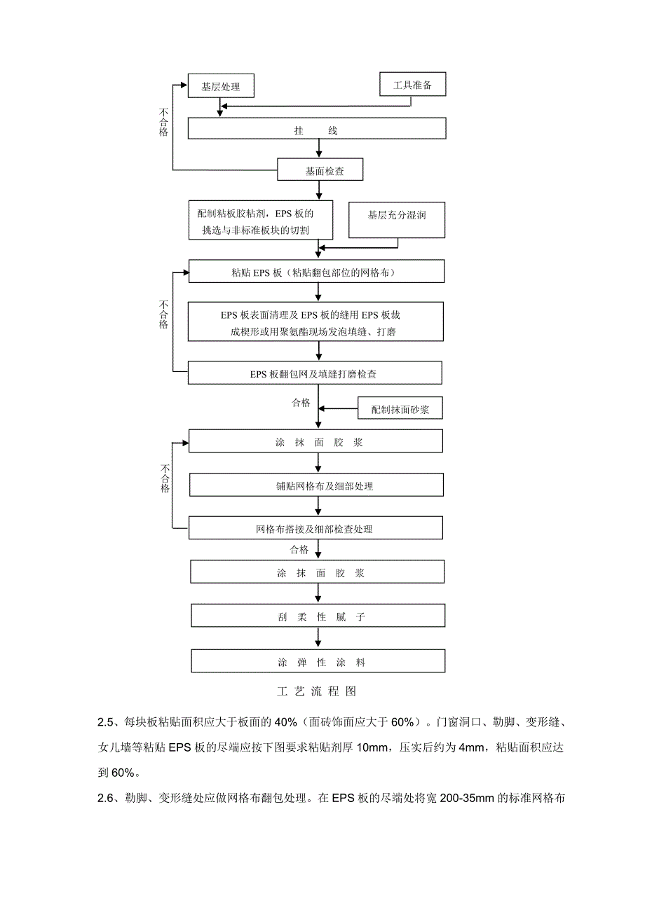 站房外墙外保温施工方案_第4页