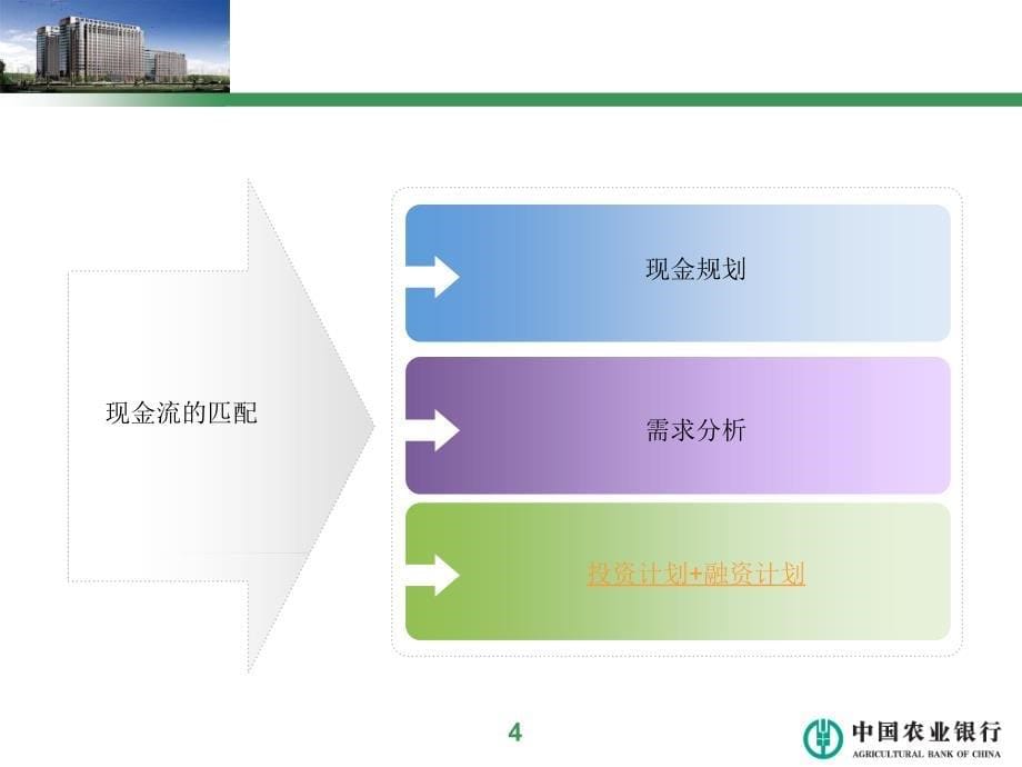 基金投资的常识方法_第5页