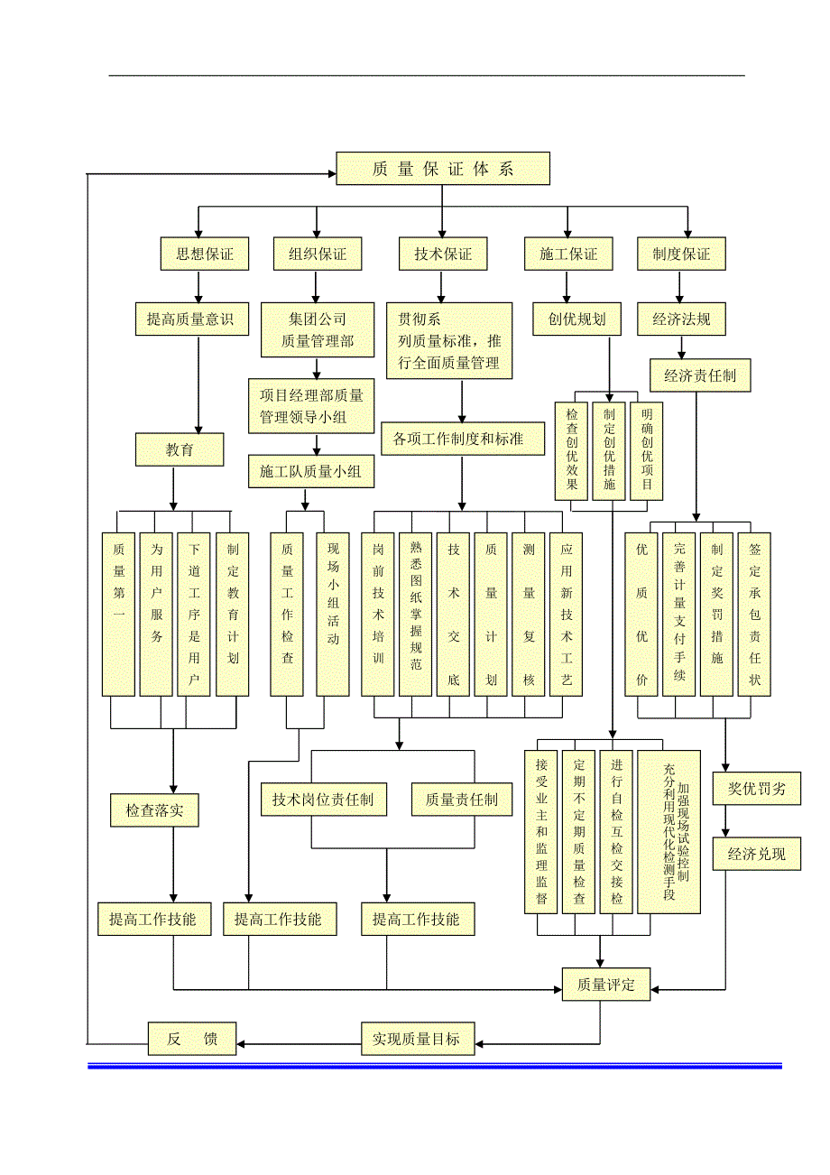 路基石灰改良土填筑施工组织设计方案_第4页