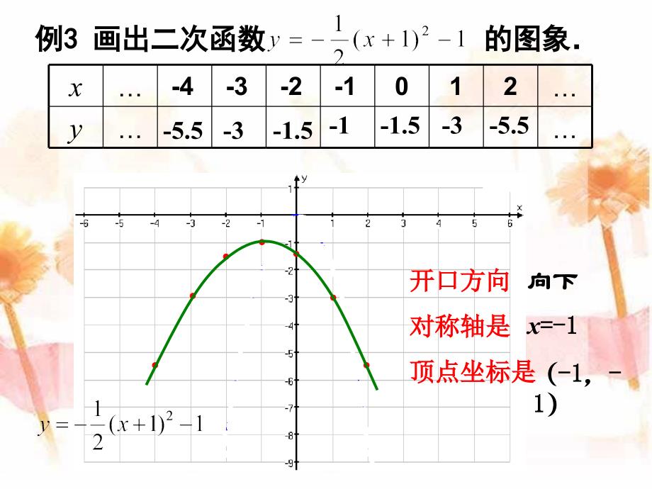 2613二次函数yaxh2k的图象3_第2页