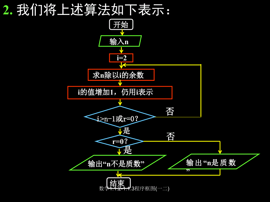 数学1.1.21.1.3程序框图一二课件_第4页