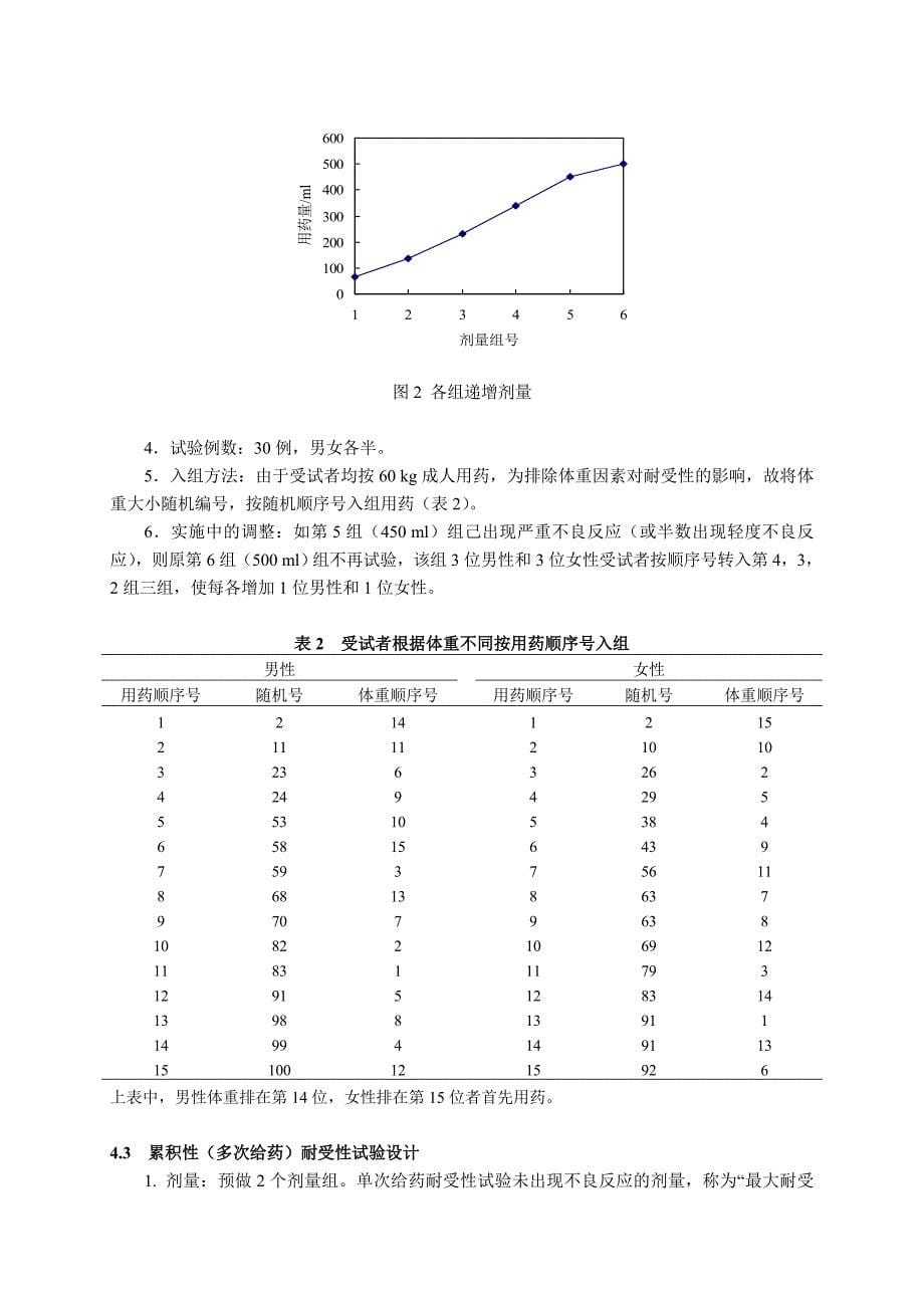 I期临床试验方案_第5页