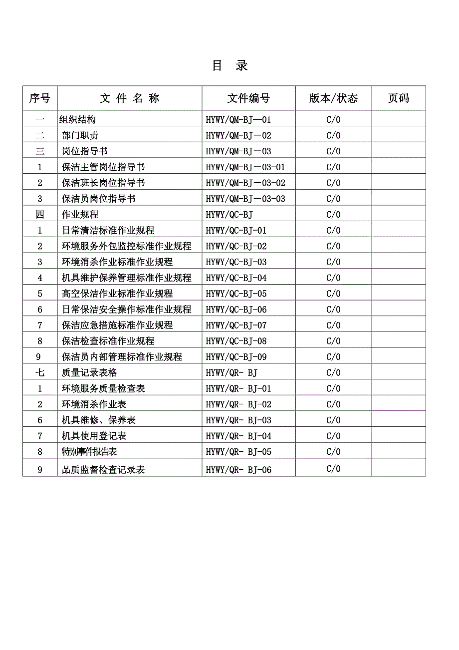 物业公司保洁部门管理作业规程_第1页