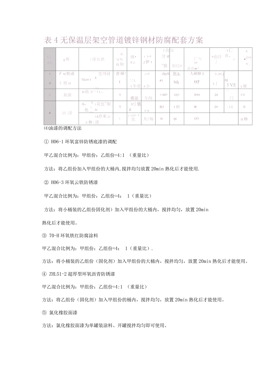 钢结构管道防腐涂料施工方案.docx_第4页