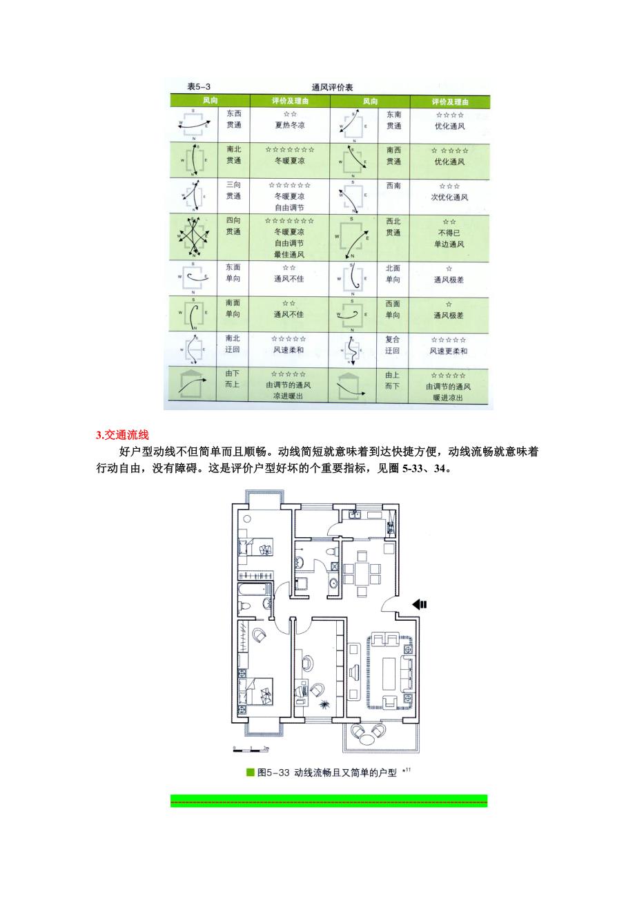 户型分析参考_第2页