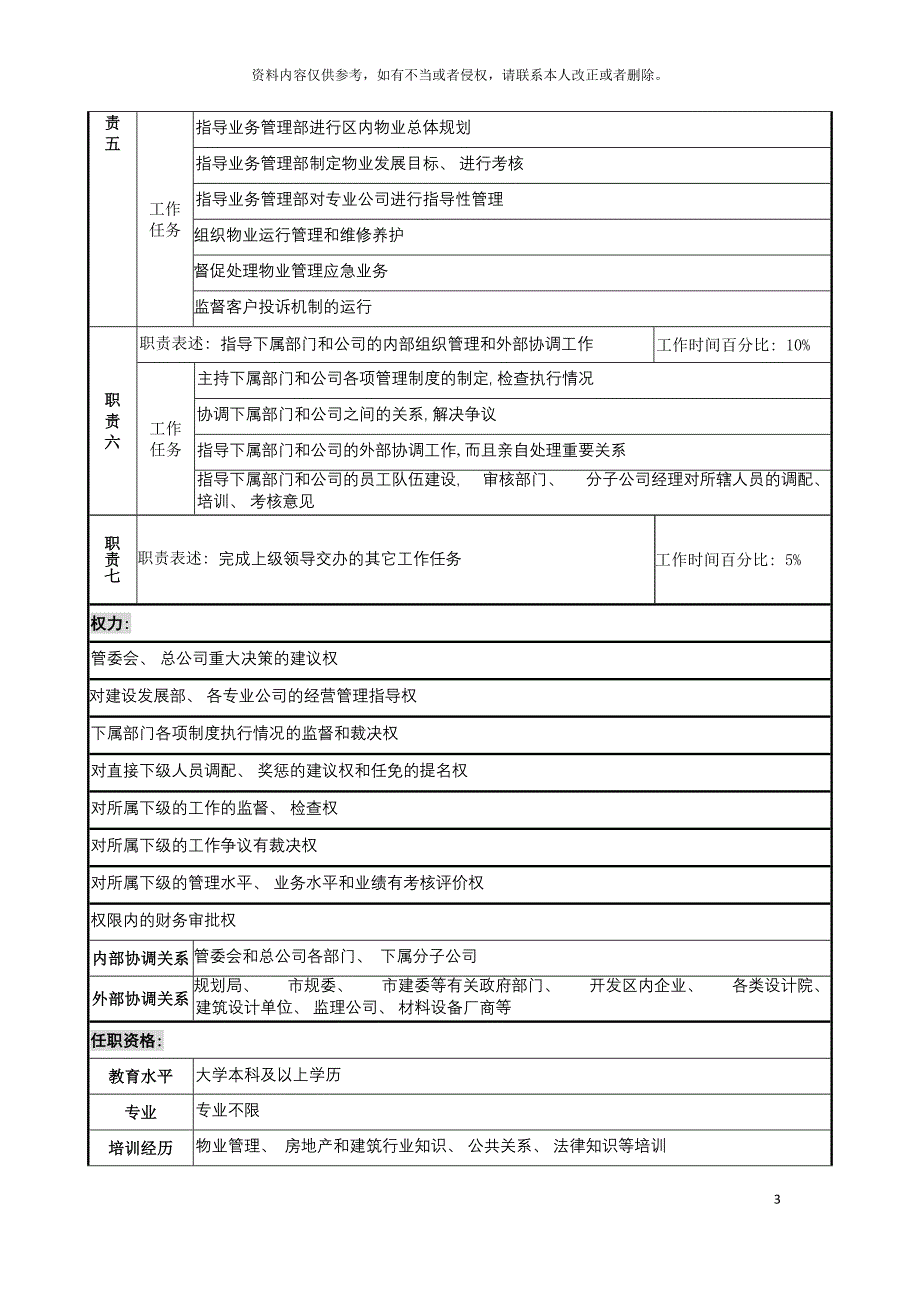 工业园副总经理物业建设发展岗位说明书模板.doc_第3页