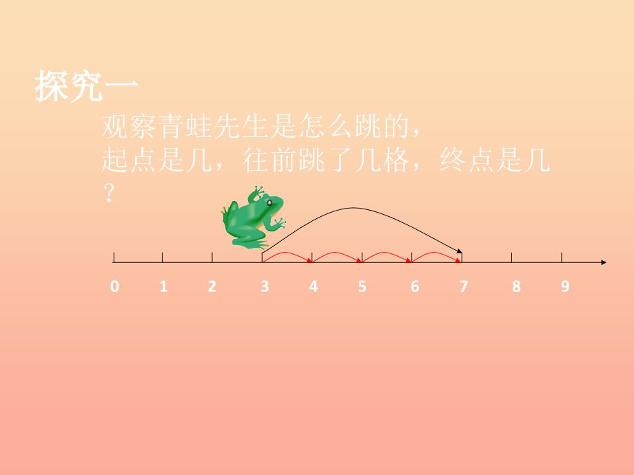 一年级数学上册2.11在数射线上做加减法课件沪教版_第3页