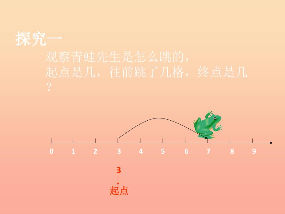 一年级数学上册2.11在数射线上做加减法课件沪教版_第4页