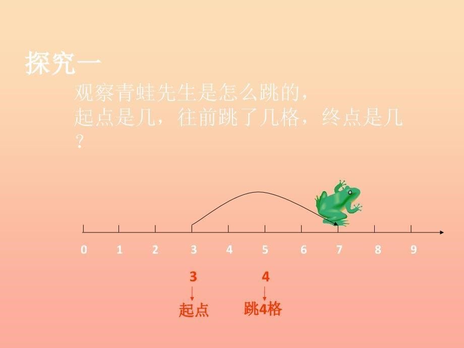 一年级数学上册2.11在数射线上做加减法课件沪教版_第5页