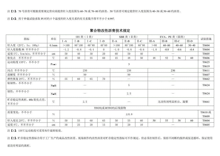 道路石油沥青技术要求_第2页