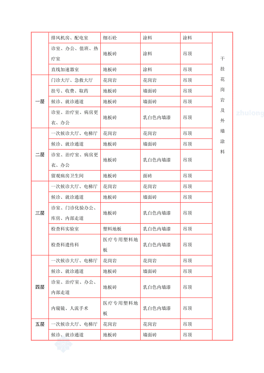 医院综合楼装饰装修施工方案.doc_第2页