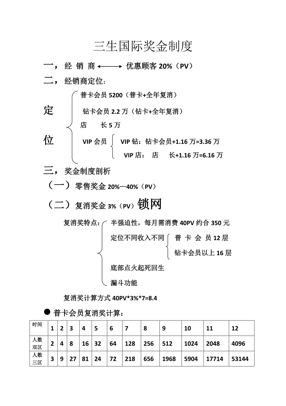 三生国际奖金制度_第1页
