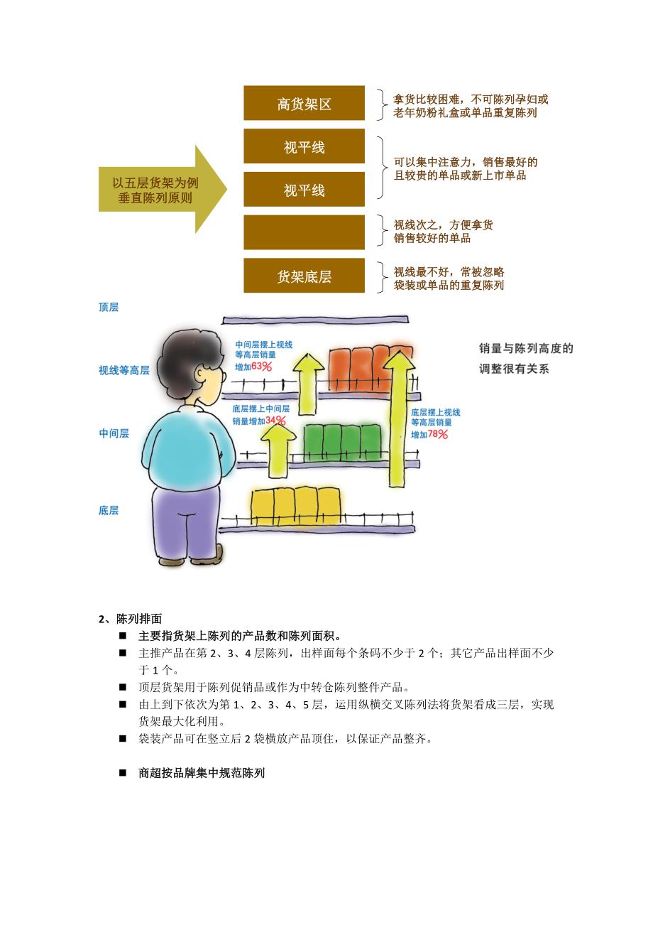 终端销售管理六要素_第3页