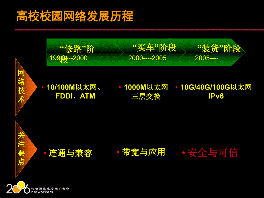 锐捷高校校园网络整体解决方案_第3页