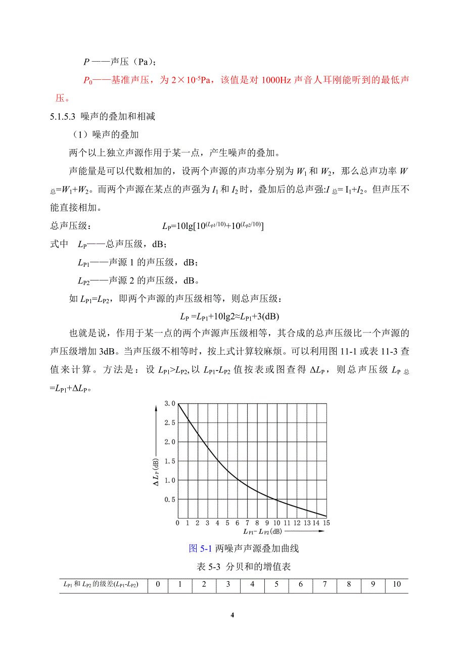 必学噪声(声压级)(精品)_第4页