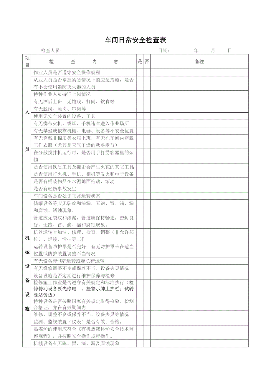 车间日常安全检查表_第1页