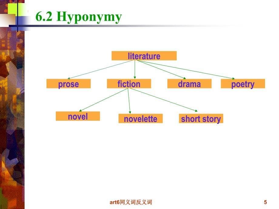 art6同义词反义词_第5页