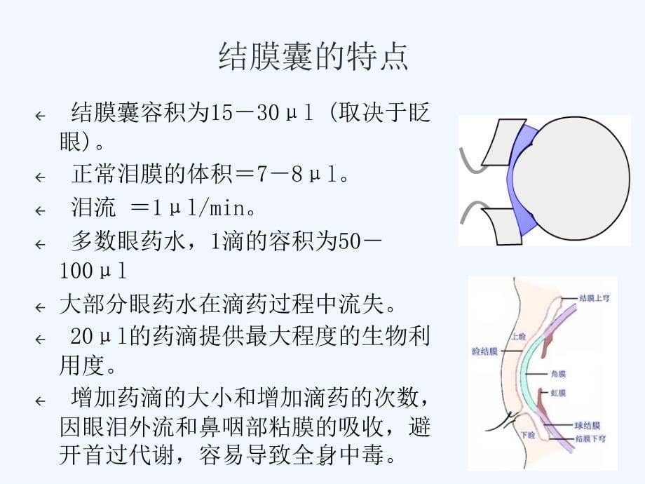 眼科用药李思珍课件_第5页