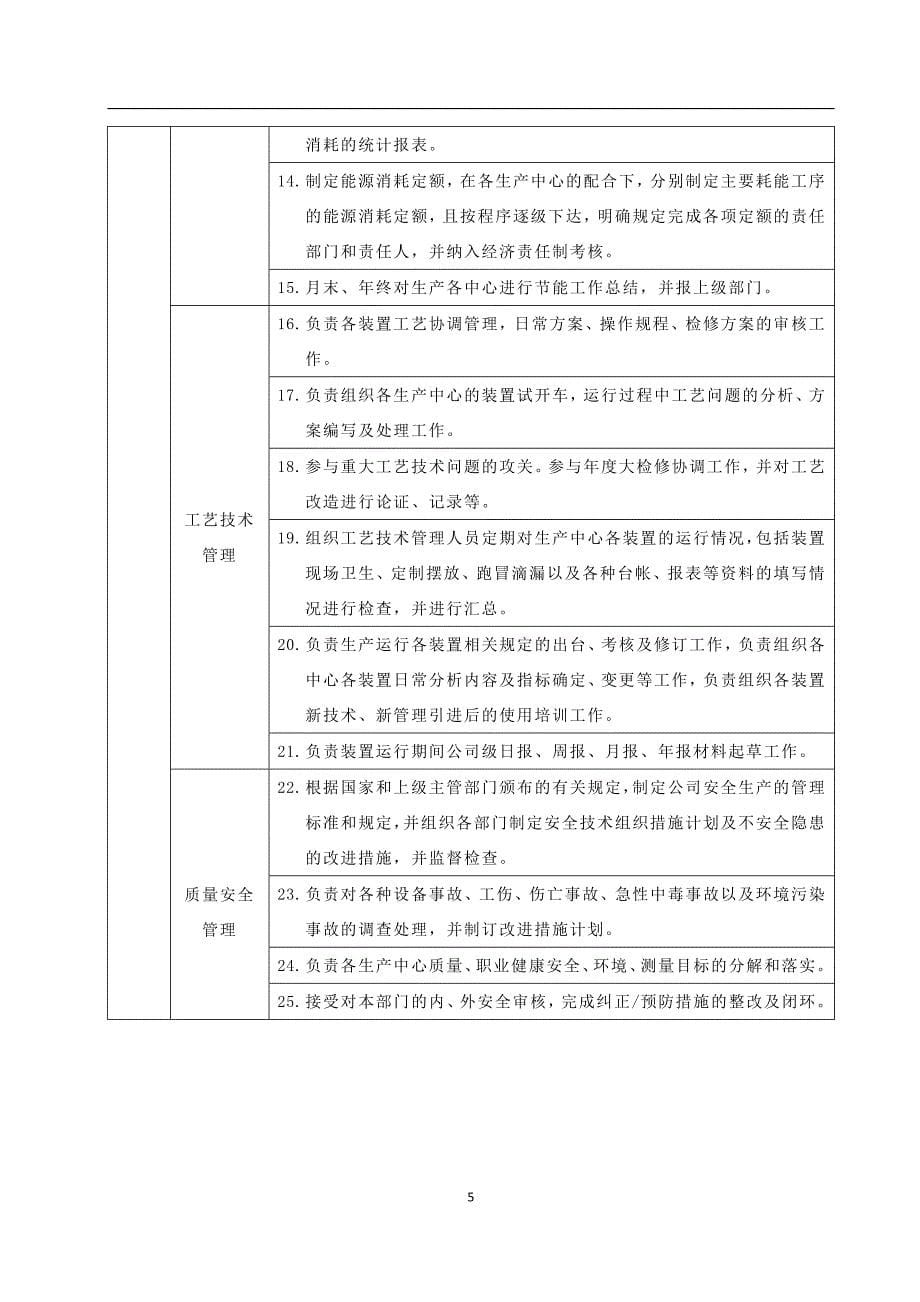 化工企业生产系统部门职责汇编(范本)_第5页