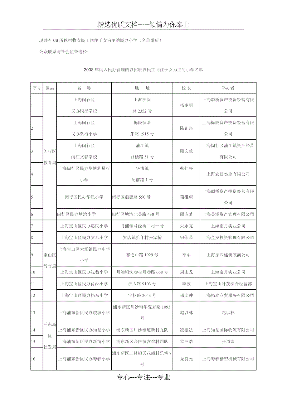 2008年转民办的农民工学校_第1页