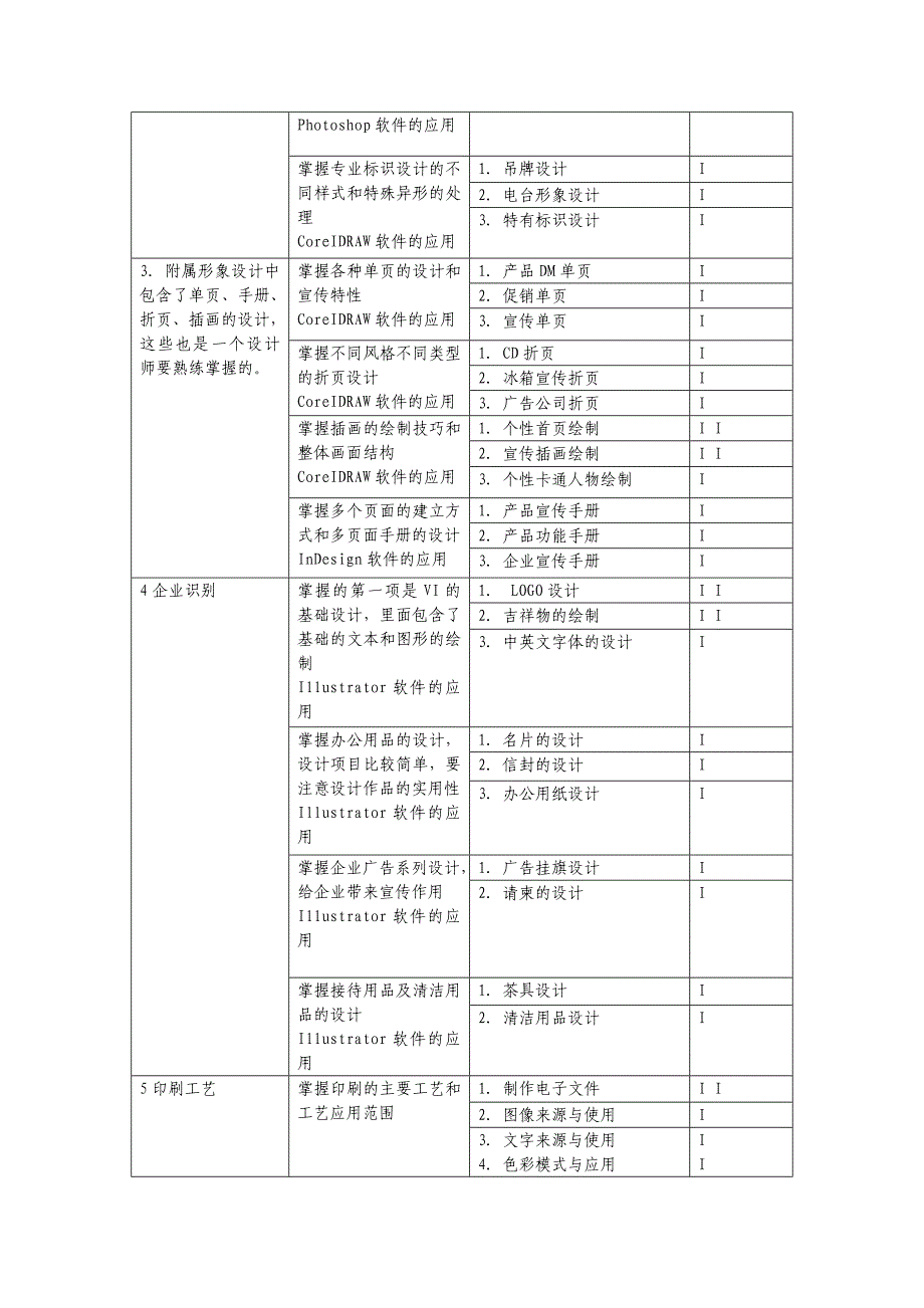 全国计算机平面设计专业技术人才(中级)考试大纲及参考书目_第2页