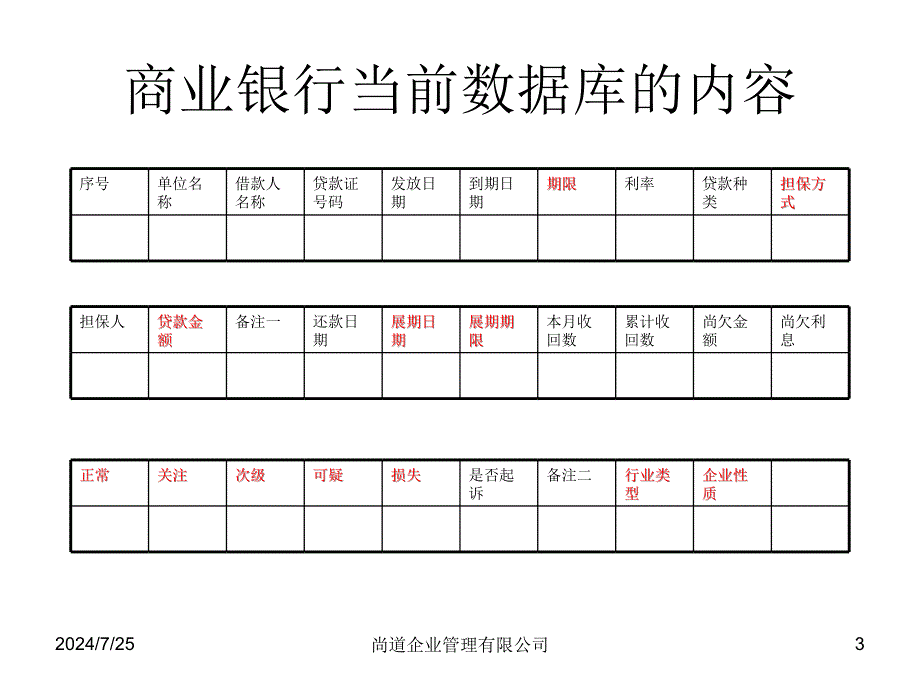 银行贷款的分析报告_第3页