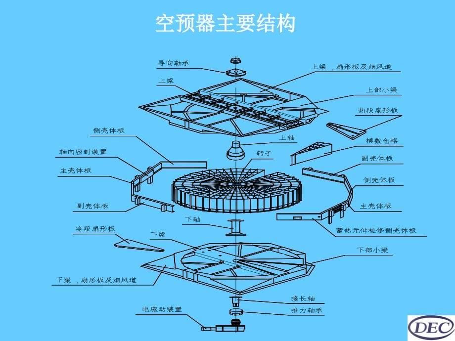 空预器试运阶段常见问题的分析和处理_第5页