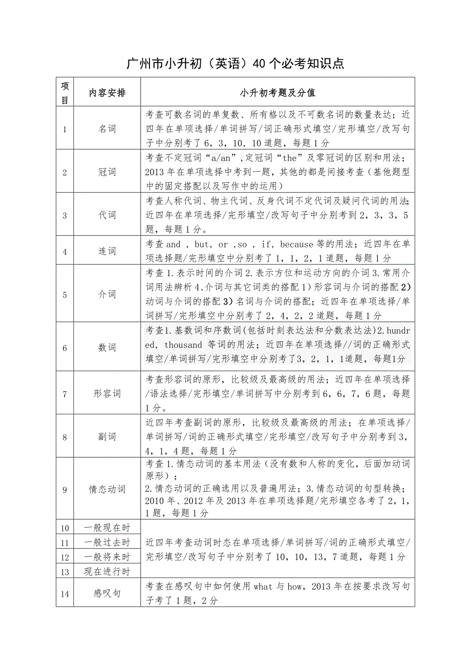 广州市小升初(英语)40个必考知识点.doc_第1页