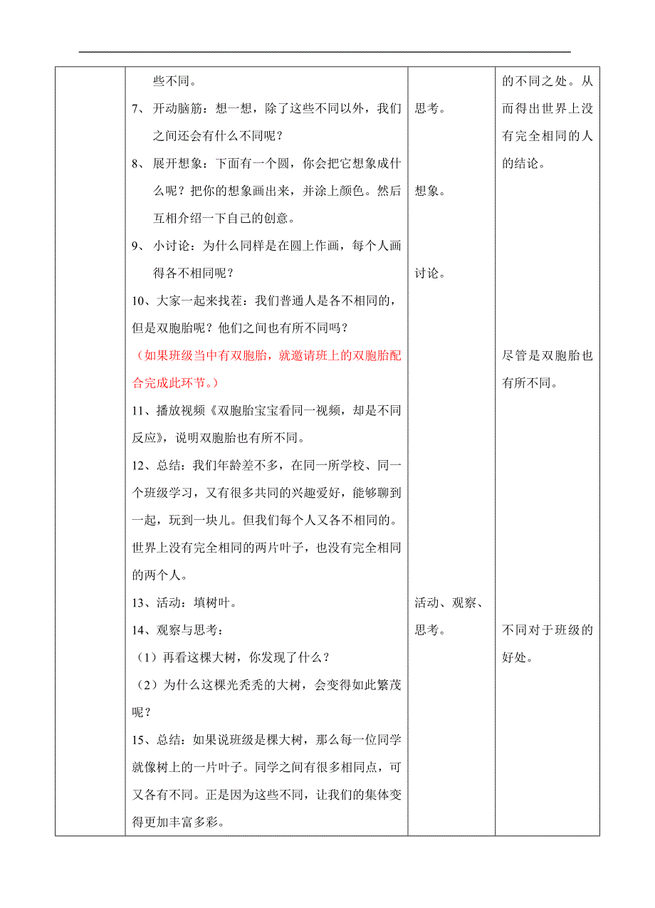 道法三下2不一样的你我他第一课时教案_第2页