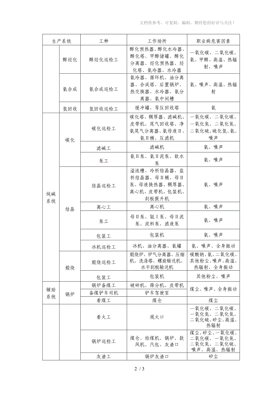 工作场所职业病危害因素分布情况_第2页