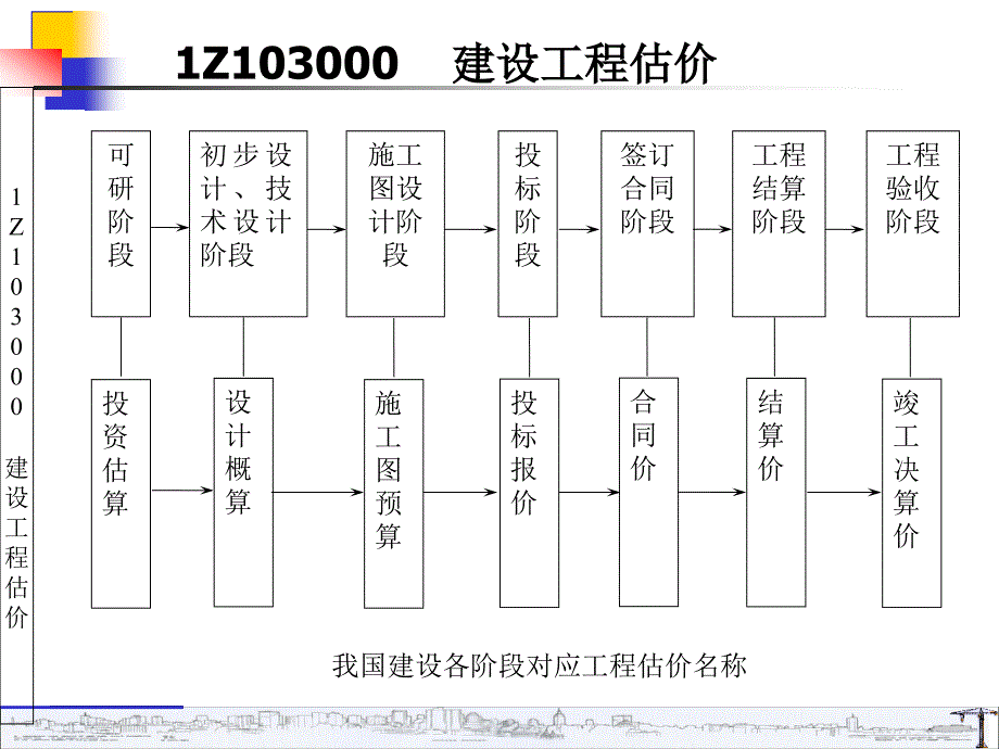 Z103010 一级建造师 建设工程估价.ppt_第1页