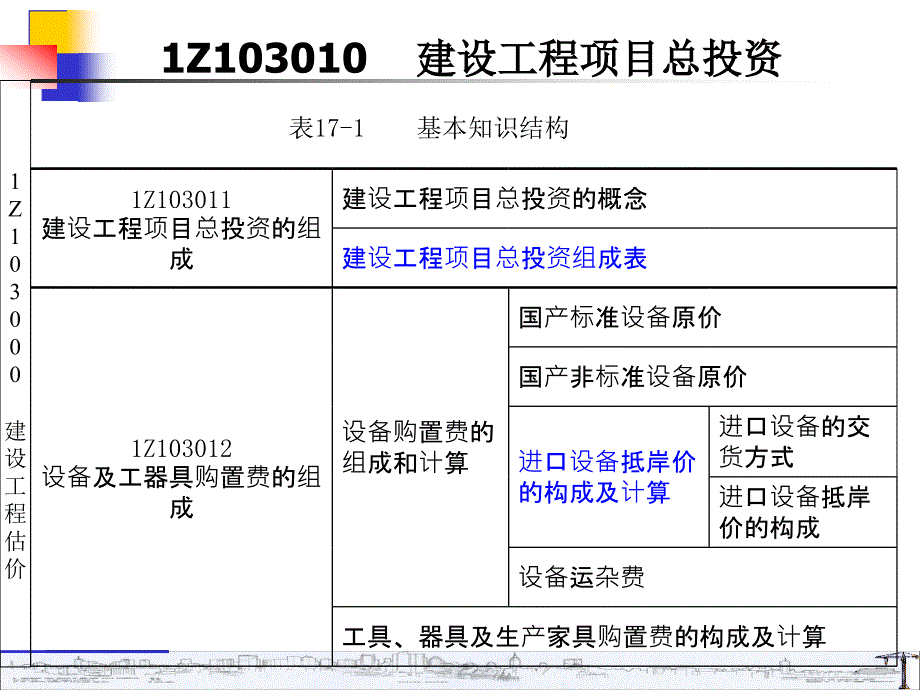 Z103010 一级建造师 建设工程估价.ppt_第2页